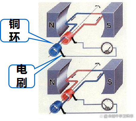 发电机的原理是什么(动力发电机的原理)